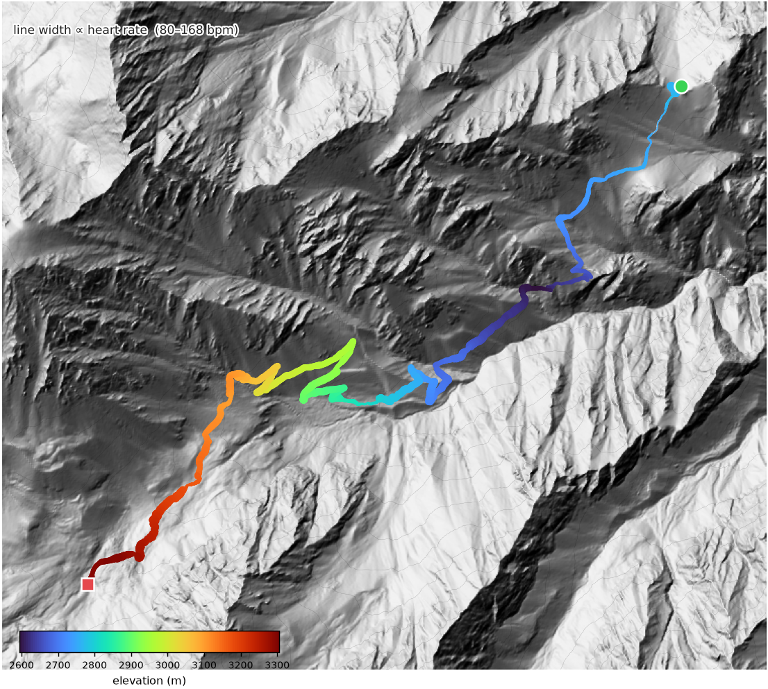 Sep 9 GPS, elevation, pace, heart rate