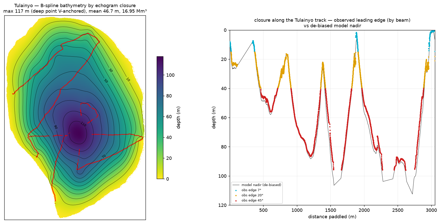 Tulainyo bathymetry reconstruction
